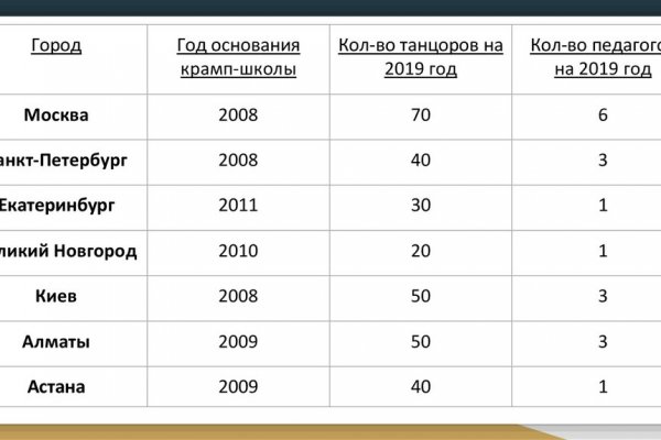 Кракен активная ссылка