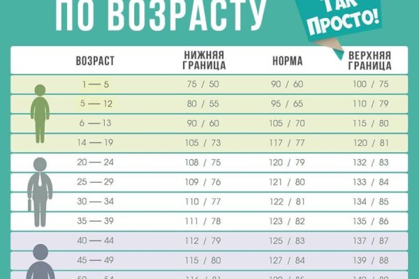 Кракен москва наркотики