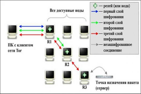 Официальный сайт kraken ссылки зеркала