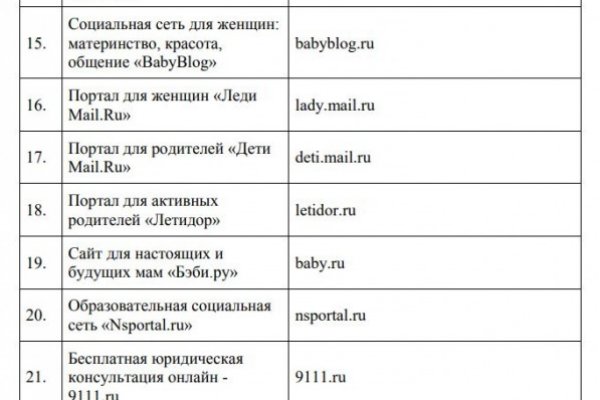 Kra36.cc Вход на сайт главная страница